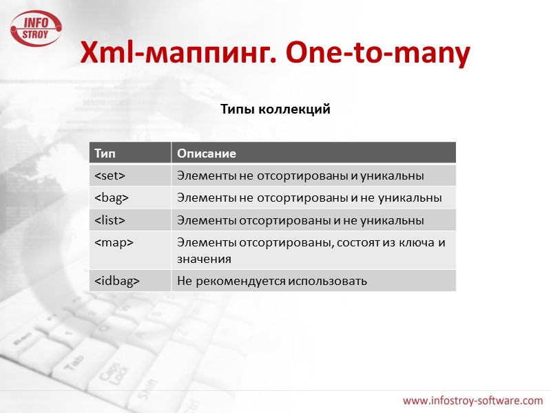 Xml-маппинг. One-to-many Типы коллекций